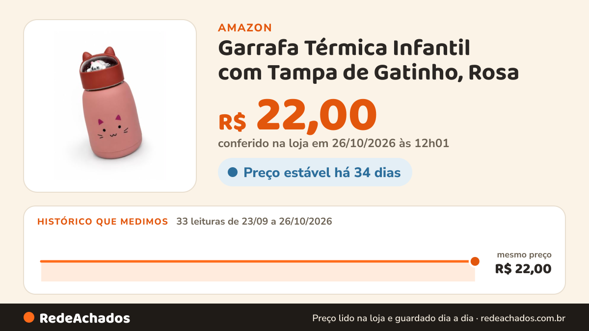 Histórico de preço de Garrafa Térmica Infantil com Tampa de Gatinho, Rosa na Amazon: 33 leituras de 23/09/2026 a 26/10/2026, mesmo preço, R$ 22,00, em todas; R$ 22,00 conferido em 26/10/2026 às 12h01