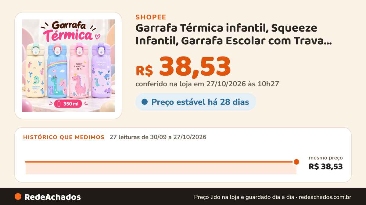 Histórico de preço de Garrafa Térmica infantil, Squeeze Infantil, Garrafa Escolar com Trava, Garrafa para… na Shopee: 26 leituras de 30/09/2026 a 26/10/2026, mesmo preço, R$ 38,53, em todas; R$ 38,53 conferido em 26/10/2026 às 04h55