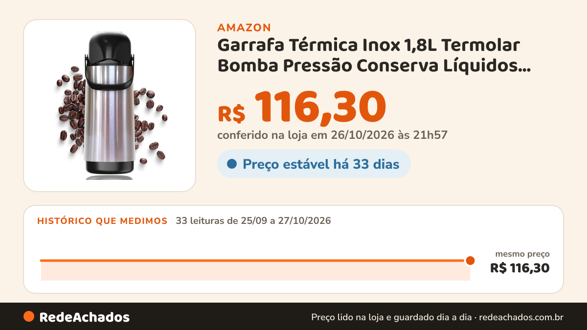 Histórico de preço de Garrafa Térmica Inox 1,8L Termolar Bomba Pressão Conserva Líquidos Quente Frio Café Chá… na Amazon: 33 leituras de 25/09/2026 a 27/10/2026, mesmo preço, R$ 116,30, em todas; R$ 116,30 conferido em 26/10/2026 às 21h57