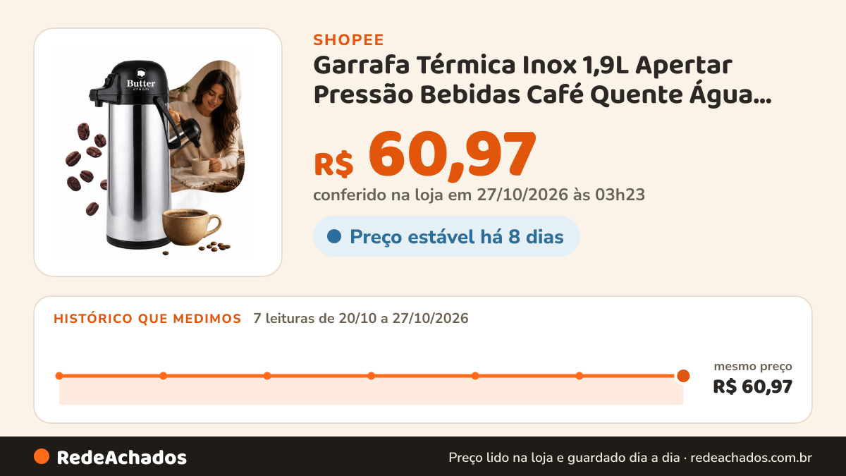 Histórico de preço de Garrafa Térmica Inox 1,9L Apertar Pressão Bebidas Café Quente Água Pump Butter Cream na Shopee: 7 leituras de 20/10/2026 a 27/10/2026, mesmo preço, R$ 60,97, em todas; R$ 60,97 conferido em 27/10/2026 às 03h23