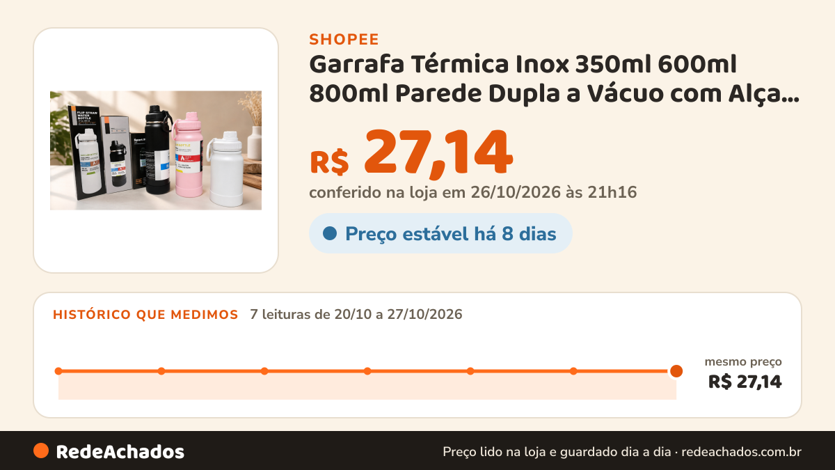 Histórico de preço de Garrafa Térmica Inox 350ml 600ml 800ml Parede Dupla a Vácuo com Alça Base Antiderrapante na Shopee: 7 leituras de 20/10/2026 a 27/10/2026, mesmo preço, R$ 27,14, em todas; R$ 27,14 conferido em 26/10/2026 às 21h16