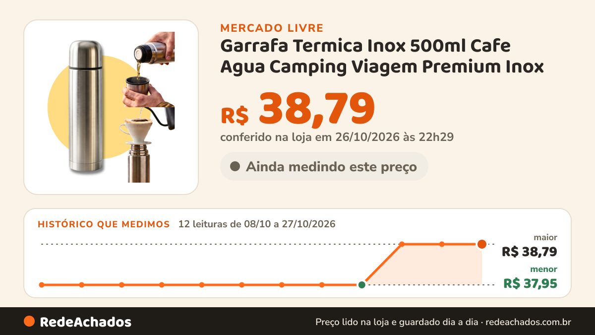 Histórico de preço de Garrafa Termica Inox 500ml Cafe Agua Camping Viagem Premium Inox no Mercado Livre: 12 leituras de 08/10/2026 a 27/10/2026, menor R$ 37,95, maior R$ 38,79; R$ 38,79 conferido em 26/10/2026 às 22h29
