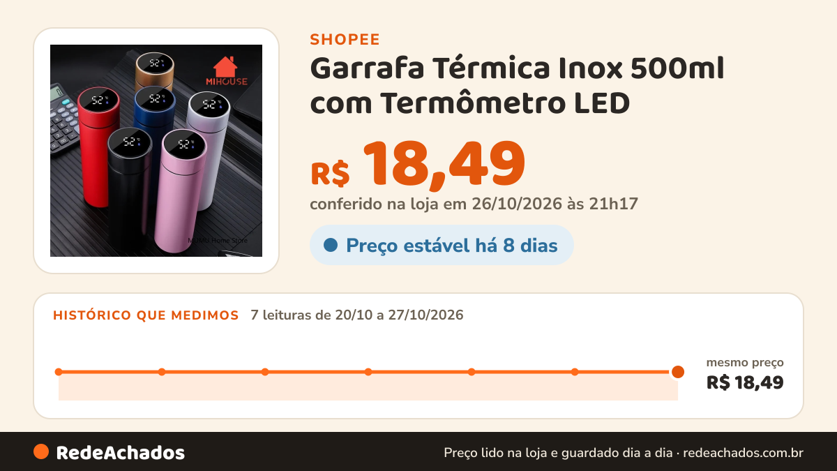 Histórico de preço de Garrafa Térmica Inox 500ml com Termômetro LED - Estilo Moderno e Isolamento Superior na Shopee: 7 leituras de 20/10/2026 a 27/10/2026, mesmo preço, R$ 18,49, em todas; R$ 18,49 conferido em 26/10/2026 às 21h17