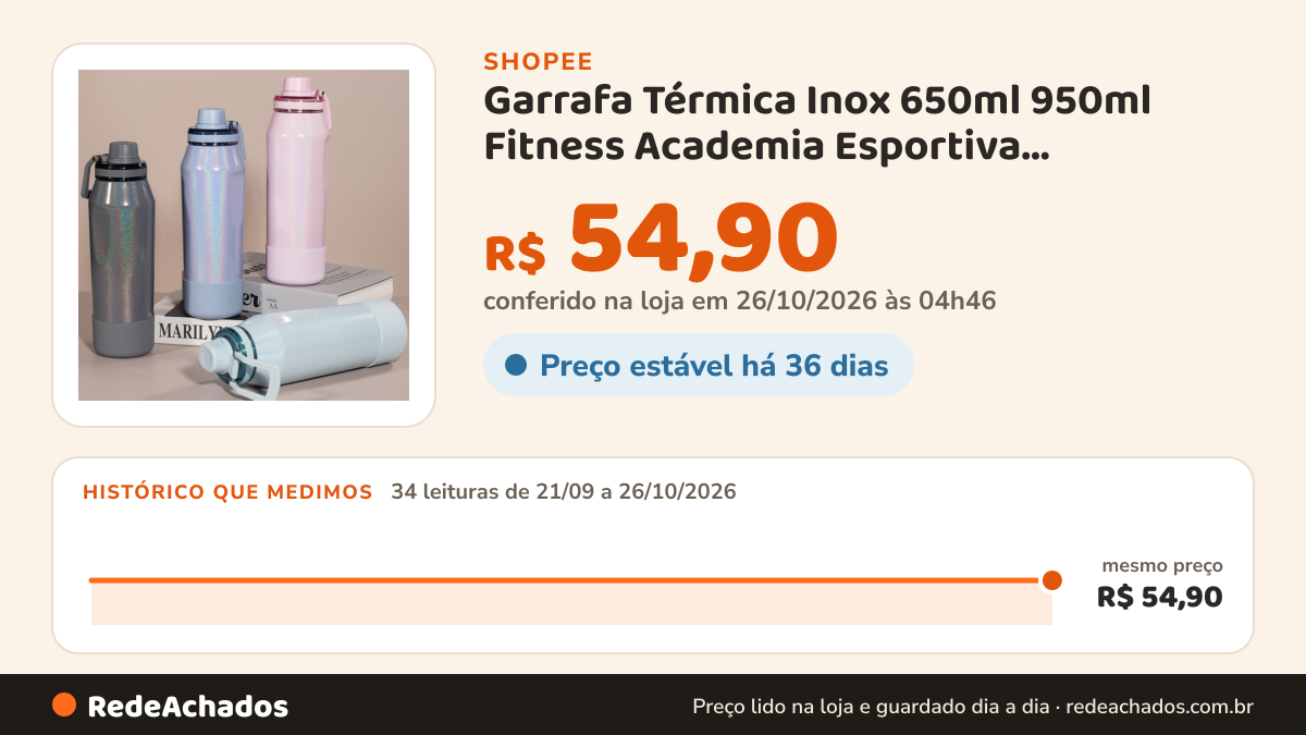 Histórico de preço de Garrafa Térmica Inox 650ml 950ml Fitness Academia Esportiva Personalizada Bebida Quente e… na Shopee: 34 leituras de 21/09/2026 a 26/10/2026, mesmo preço, R$ 54,90, em todas; R$ 54,90 conferido em 26/10/2026 às 04h46