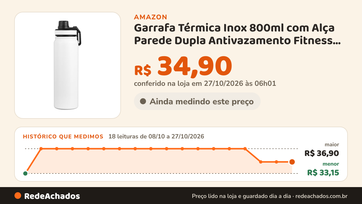 Histórico de preço de Garrafa Térmica Inox 800ml com Alça Parede Dupla Antivazamento Fitness Gyms - Branca na Amazon: 17 leituras de 08/10/2026 a 25/10/2026, menor R$ 33,15, maior R$ 36,90