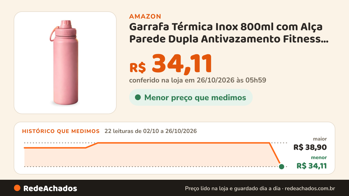 Histórico de preço de Garrafa Térmica Inox 800ml com Alça Parede Dupla Antivazamento Fitness Gyms - Rosa na Amazon: 22 leituras de 02/10/2026 a 26/10/2026, menor R$ 34,11, maior R$ 38,90; R$ 34,11 conferido em 26/10/2026 às 05h59