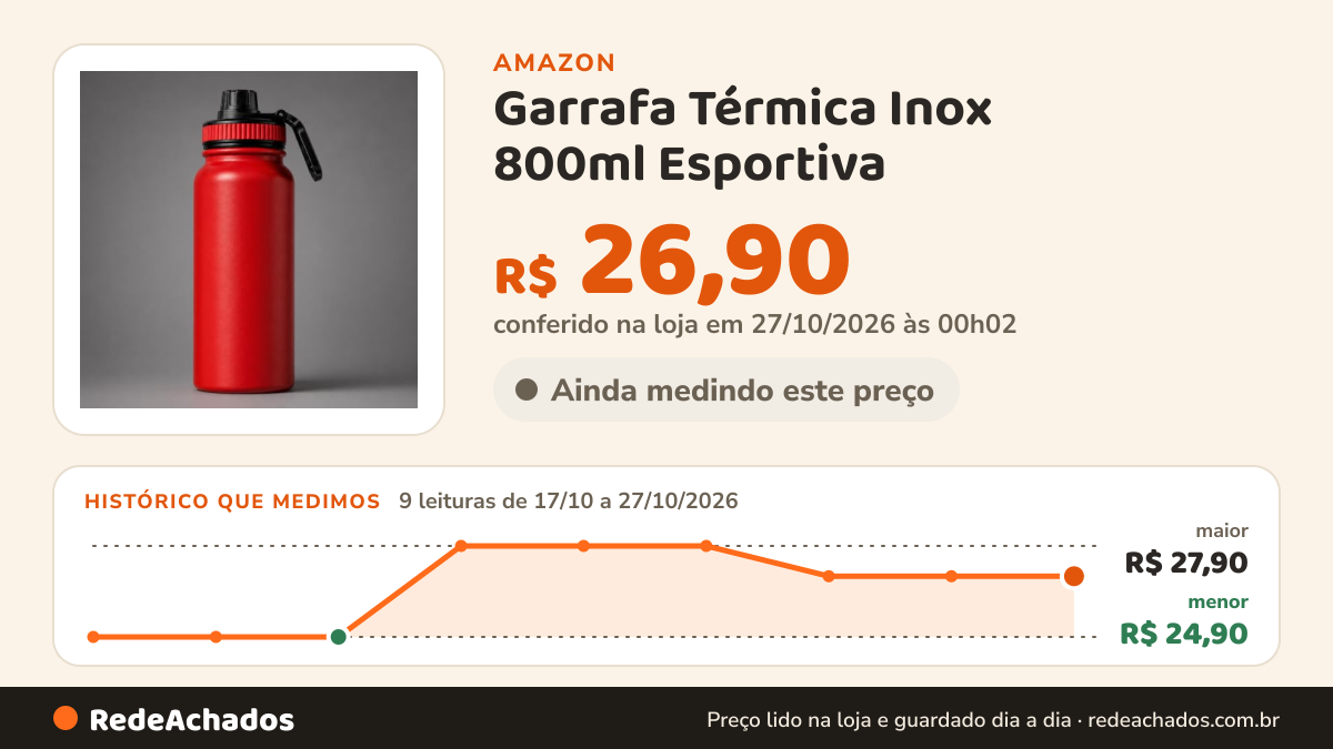 Histórico de preço de Garrafa Térmica Inox 800ml Esportiva - Vermelha - Velosy na Amazon: 9 leituras de 17/10/2026 a 27/10/2026, menor R$ 24,90, maior R$ 27,90; R$ 26,90 conferido em 27/10/2026 às 00h02