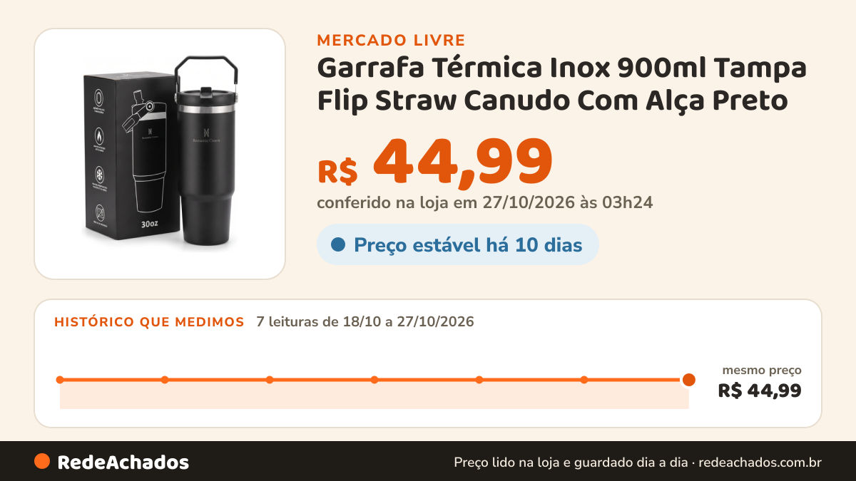 Histórico de preço de Garrafa Térmica Inox 900ml Tampa Flip Straw Canudo Com Alça Preto no Mercado Livre: 7 leituras de 18/10/2026 a 27/10/2026, mesmo preço, R$ 44,99, em todas; R$ 44,99 conferido em 27/10/2026 às 03h24