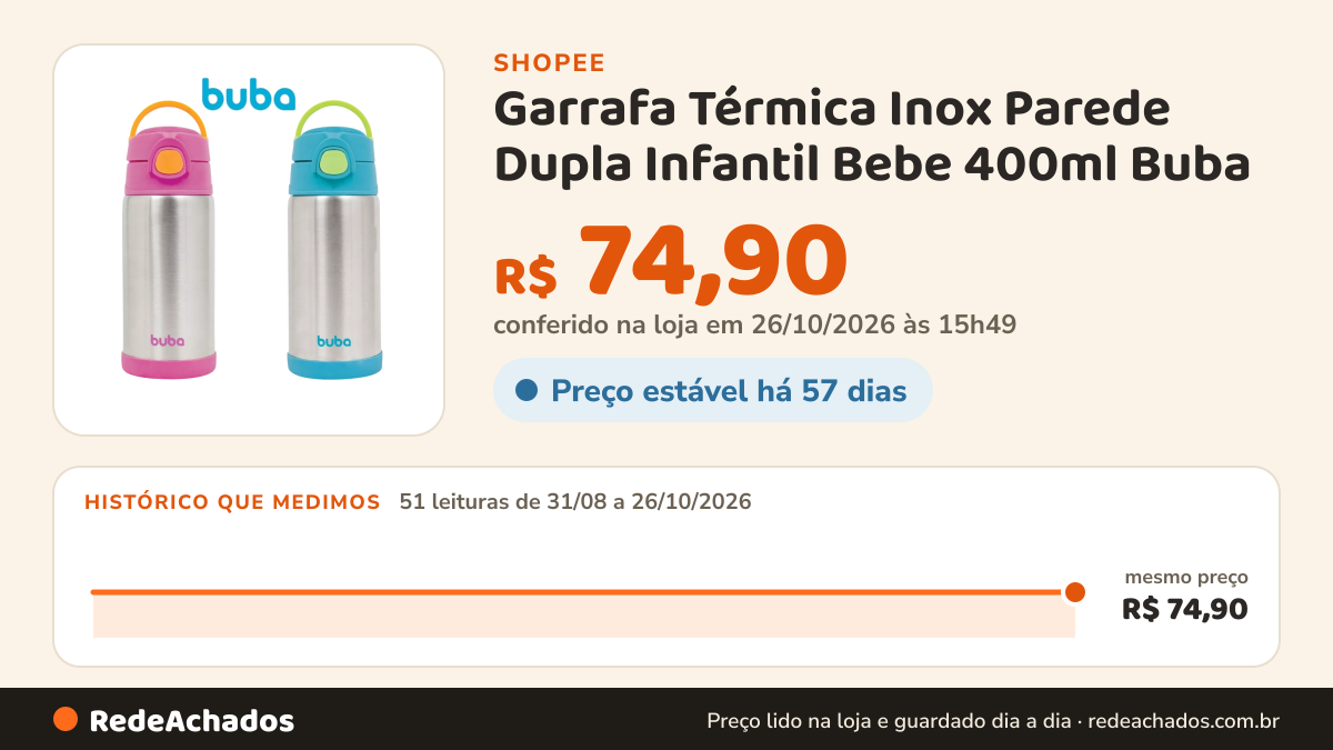 Histórico de preço de Garrafa Térmica Inox Parede Dupla Infantil Bebe 400ml Buba na Shopee: 51 leituras de 31/08/2026 a 26/10/2026, mesmo preço, R$ 74,90, em todas; R$ 74,90 conferido em 26/10/2026 às 15h49