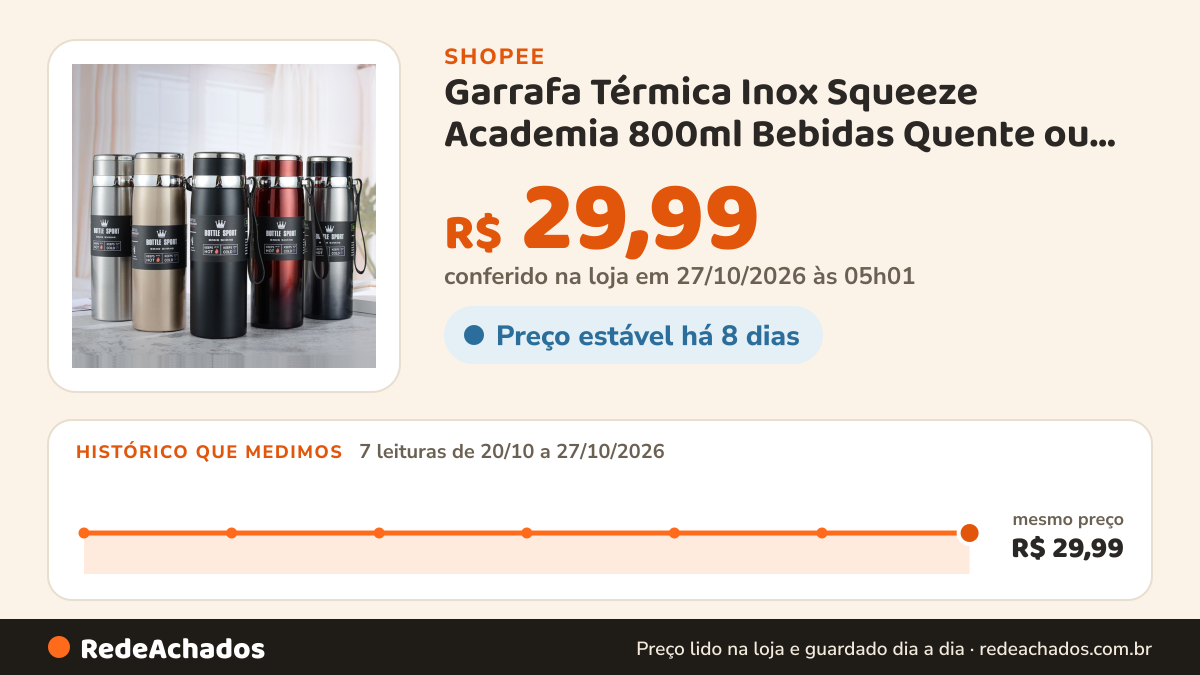 Histórico de preço de Garrafa Térmica Inox Squeeze Academia 800ml Bebidas Quente ou Gelada na Shopee: 7 leituras de 20/10/2026 a 27/10/2026, mesmo preço, R$ 29,99, em todas; R$ 29,99 conferido em 27/10/2026 às 05h01