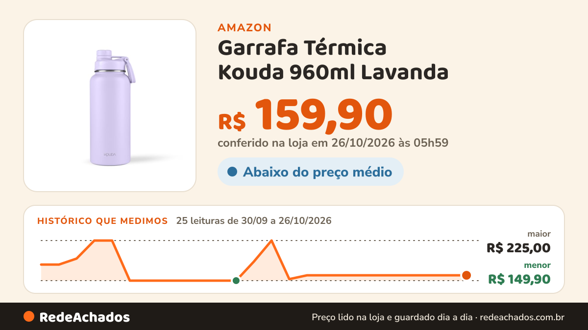 Histórico de preço de Garrafa Térmica Kouda 960ml Lavanda - Ladakh na Amazon: 25 leituras de 30/09/2026 a 26/10/2026, menor R$ 149,90, maior R$ 225,00; R$ 159,90 conferido em 26/10/2026 às 05h59