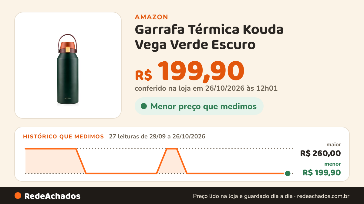 Histórico de preço de Garrafa Térmica Kouda Vega Verde Escuro - 1000ml na Amazon: 27 leituras de 29/09/2026 a 26/10/2026, menor R$ 199,90, maior R$ 260,00; R$ 199,90 conferido em 26/10/2026 às 12h01