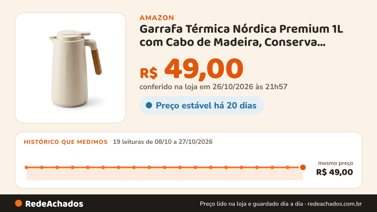 Histórico de preço de Garrafa Térmica Nórdica Premium 1L com Cabo de Madeira, Conserva Quente e Gelado, Design… na Amazon: 19 leituras de 08/10/2026 a 27/10/2026, mesmo preço, R$ 49,00, em todas; R$ 49,00 conferido em 26/10/2026 às 21h57