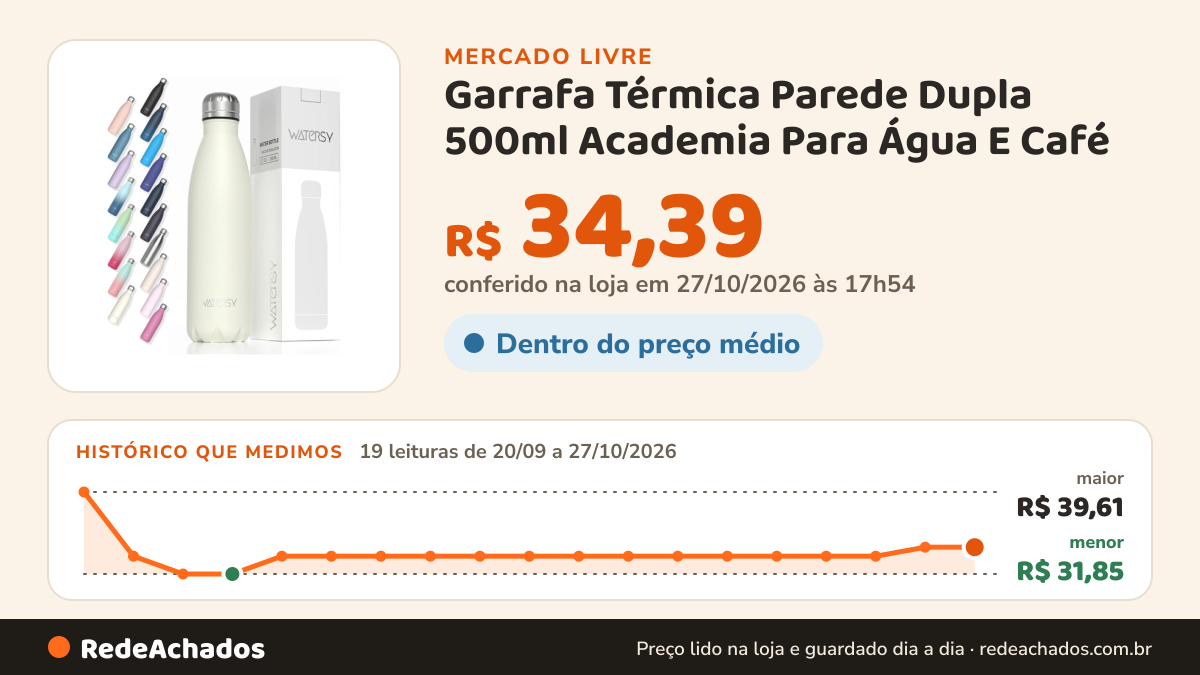 Histórico de preço de Garrafa Térmica Parede Dupla 500ml Academia Para Água E Café no Mercado Livre: 19 leituras de 20/09/2026 a 27/10/2026, menor R$ 31,85, maior R$ 39,61; R$ 34,39 conferido em 26/10/2026 às 22h29