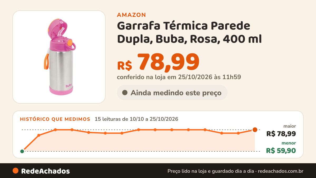 Histórico de preço de Garrafa Térmica Parede Dupla, Buba, Rosa, 400 ml na Amazon: 15 leituras de 10/10/2026 a 25/10/2026, menor R$ 59,90, maior R$ 78,99; R$ 78,99 conferido em 25/10/2026 às 11h59