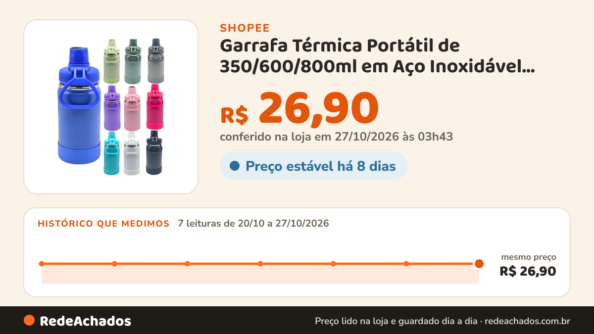 Histórico de preço de Garrafa Térmica Portátil de 350/600/800ml em Aço Inoxidável 304---Miranda na Shopee: 7 leituras de 20/10/2026 a 27/10/2026, mesmo preço, R$ 26,90, em todas; R$ 26,90 conferido em 27/10/2026 às 03h43