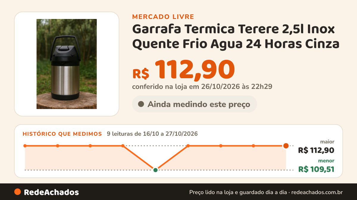 Histórico de preço de Garrafa Termica Terere 2,5l Inox Quente Frio Agua 24 Horas Cinza no Mercado Livre: 9 leituras de 16/10/2026 a 27/10/2026, menor R$ 109,51, maior R$ 112,90; R$ 112,90 conferido em 26/10/2026 às 22h29