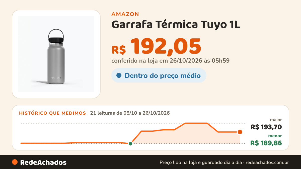 Histórico de preço de Garrafa Térmica Tuyo 1L - Aço Inox, Parede Dupla, Antivazamento - Graphite na Amazon: 21 leituras de 05/10/2026 a 26/10/2026, menor R$ 189,86, maior R$ 193,70; R$ 192,05 conferido em 26/10/2026 às 05h59
