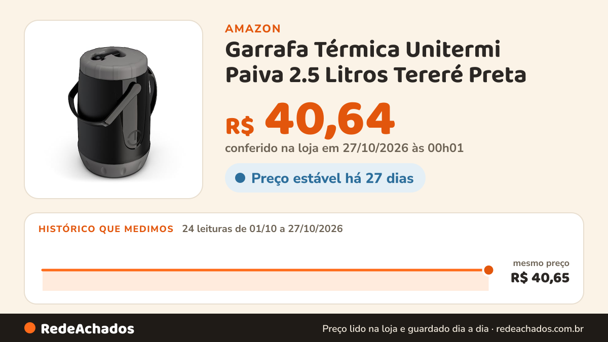 Histórico de preço de Garrafa Térmica Unitermi Paiva 2.5 Litros Tereré Preta na Amazon: 24 leituras de 01/10/2026 a 27/10/2026, mesmo preço, R$ 40,65, em todas; R$ 40,64 conferido em 27/10/2026 às 00h01