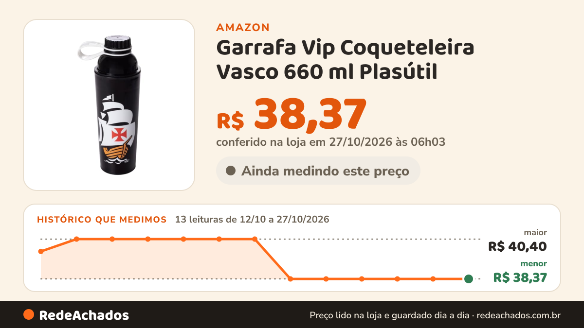 Histórico de preço de Garrafa Vip Coqueteleira Vasco 660 ml Plasútil na Amazon: 13 leituras de 12/10/2026 a 27/10/2026, menor R$ 38,37, maior R$ 40,40; R$ 38,37 conferido em 27/10/2026 às 06h03
