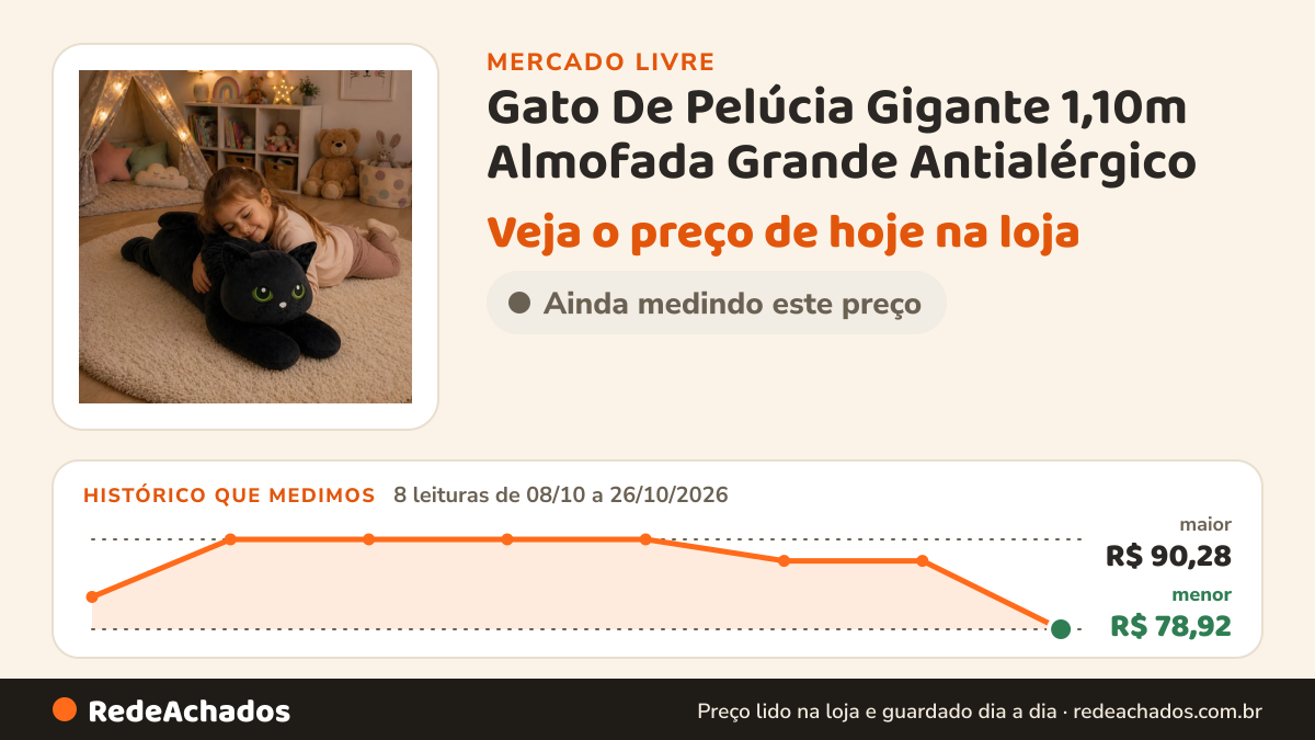Histórico de preço de Gato De Pelúcia Gigante 1,10m Almofada Grande Antialérgico no Mercado Livre: 8 leituras de 08/10/2026 a 26/10/2026, menor R$ 78,92, maior R$ 90,28