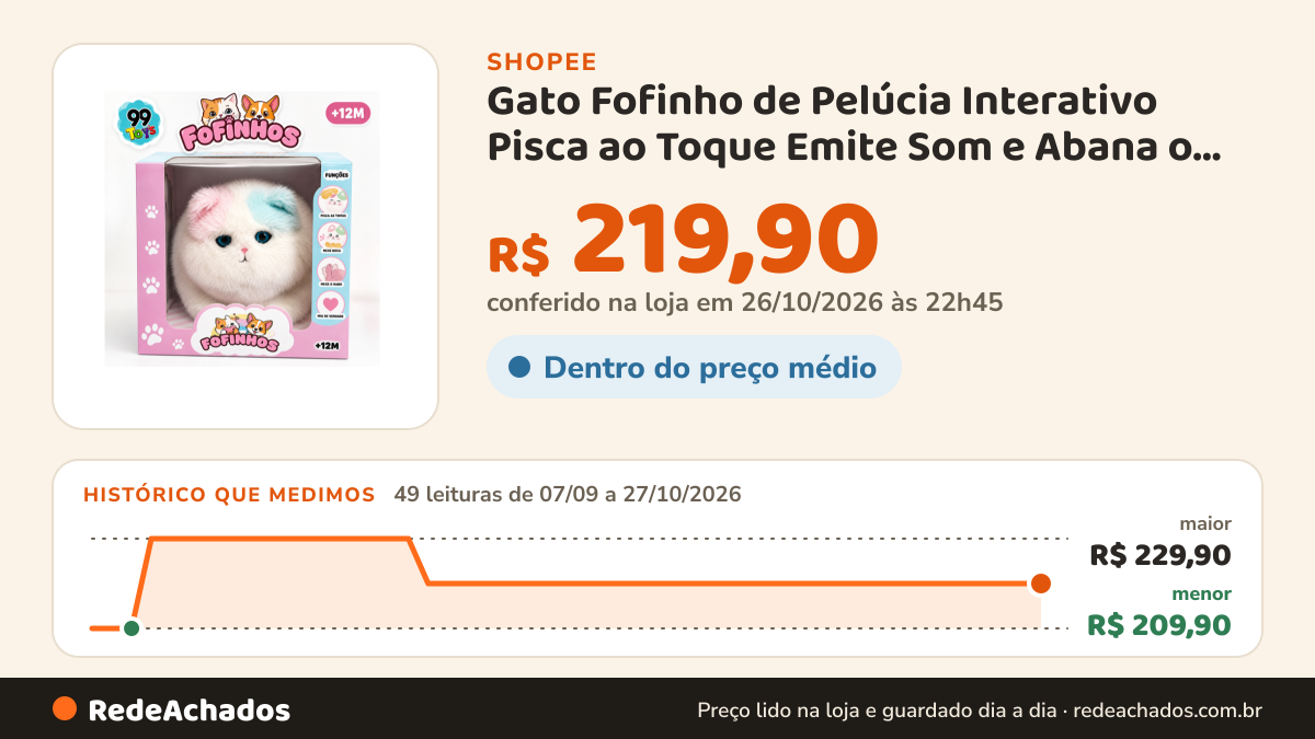 Histórico de preço de Gato Fofinho de Pelúcia Interativo Pisca ao Toque Emite Som e Abana o Rabo 99 Toys na Shopee: 49 leituras de 07/09/2026 a 27/10/2026, menor R$ 209,90, maior R$ 229,90; R$ 219,90 conferido em 26/10/2026 às 22h45