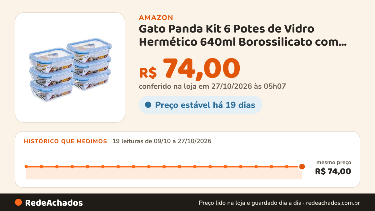 Histórico de preço de Gato Panda Kit 6 Potes de Vidro Hermético 640ml Borossilicato com Tampa 4 Travas… na Amazon: 19 leituras de 09/10/2026 a 27/10/2026, mesmo preço, R$ 74,00, em todas; R$ 74,00 conferido em 27/10/2026 às 05h07