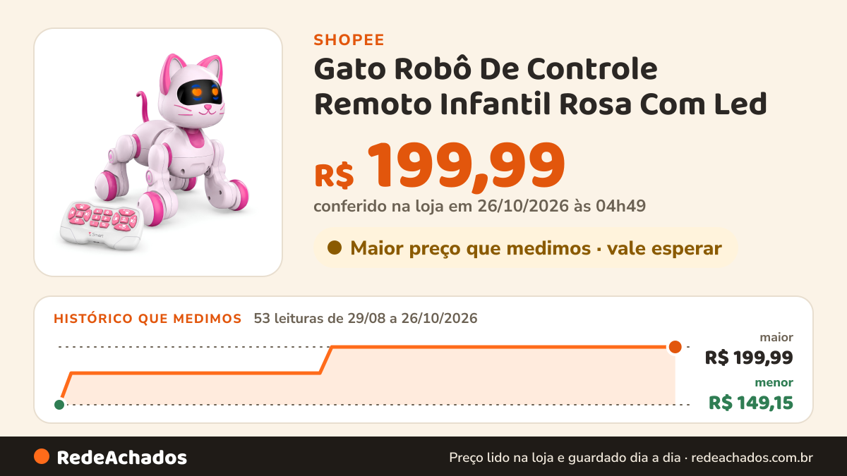 Histórico de preço de Gato Robô De Controle Remoto Infantil Rosa Com Led - Castela. na Shopee: 53 leituras de 29/08/2026 a 26/10/2026, menor R$ 149,15, maior R$ 199,99; R$ 199,99 conferido em 26/10/2026 às 04h49