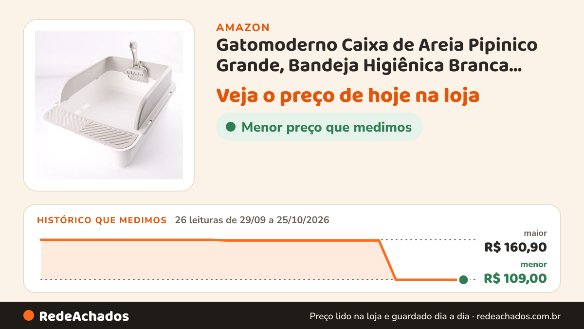 Histórico de preço de Gatomoderno Caixa de Areia Pipinico Grande, Bandeja Higiênica Branca para Gatos, Tamanho… na Amazon: 26 leituras de 29/09/2026 a 25/10/2026, menor R$ 109,00, maior R$ 160,90