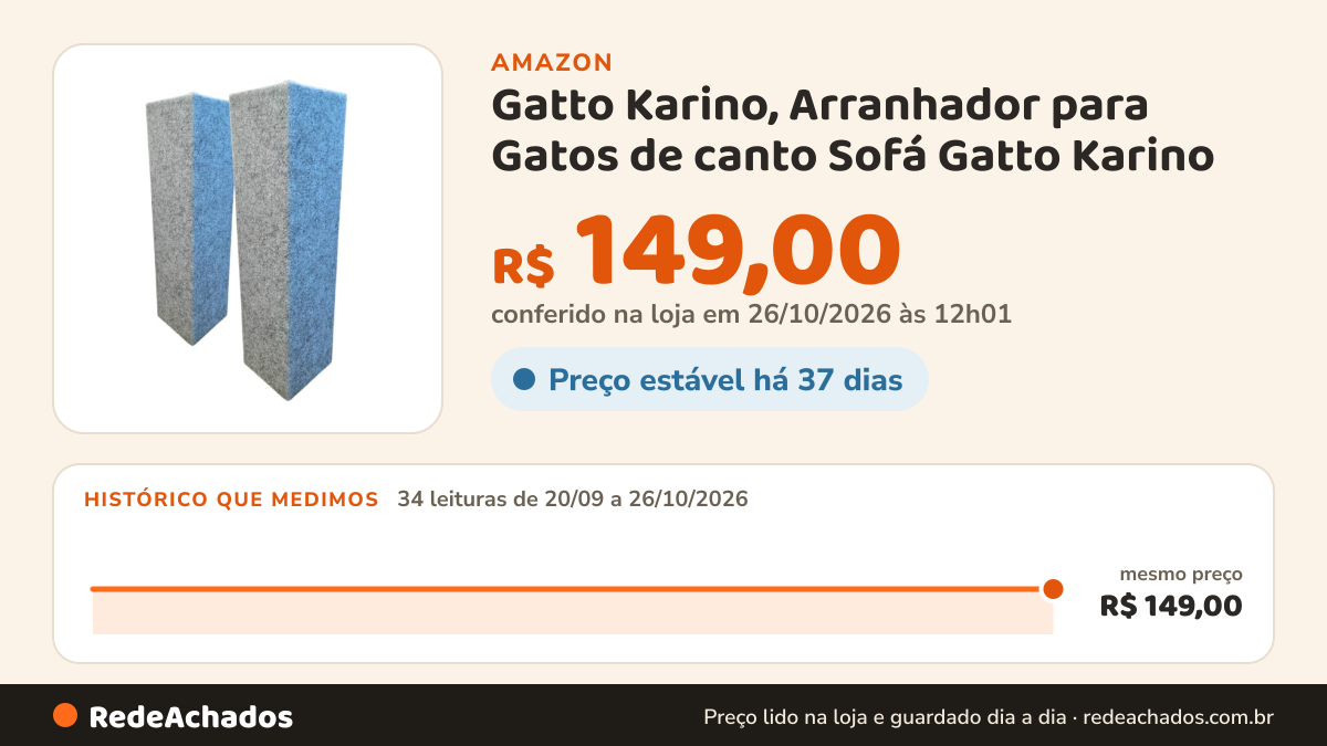 Histórico de preço de Gatto Karino, Arranhador para Gatos de canto Sofá Gatto Karino - Kit 2un Carpete (Cinza… na Amazon: 33 leituras de 20/09/2026 a 25/10/2026, mesmo preço, R$ 149,00, em todas; R$ 149,00 conferido em 25/10/2026 às 05h58