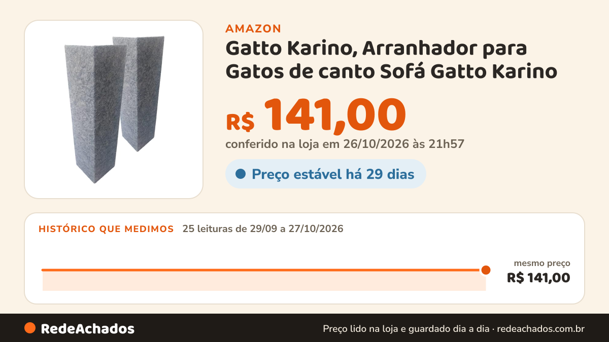 Histórico de preço de Gatto Karino, Arranhador para Gatos de canto Sofá Gatto Karino - Kit 2un Carpete (Grafite… na Amazon: 25 leituras de 29/09/2026 a 27/10/2026, mesmo preço, R$ 141,00, em todas; R$ 141,00 conferido em 26/10/2026 às 21h57