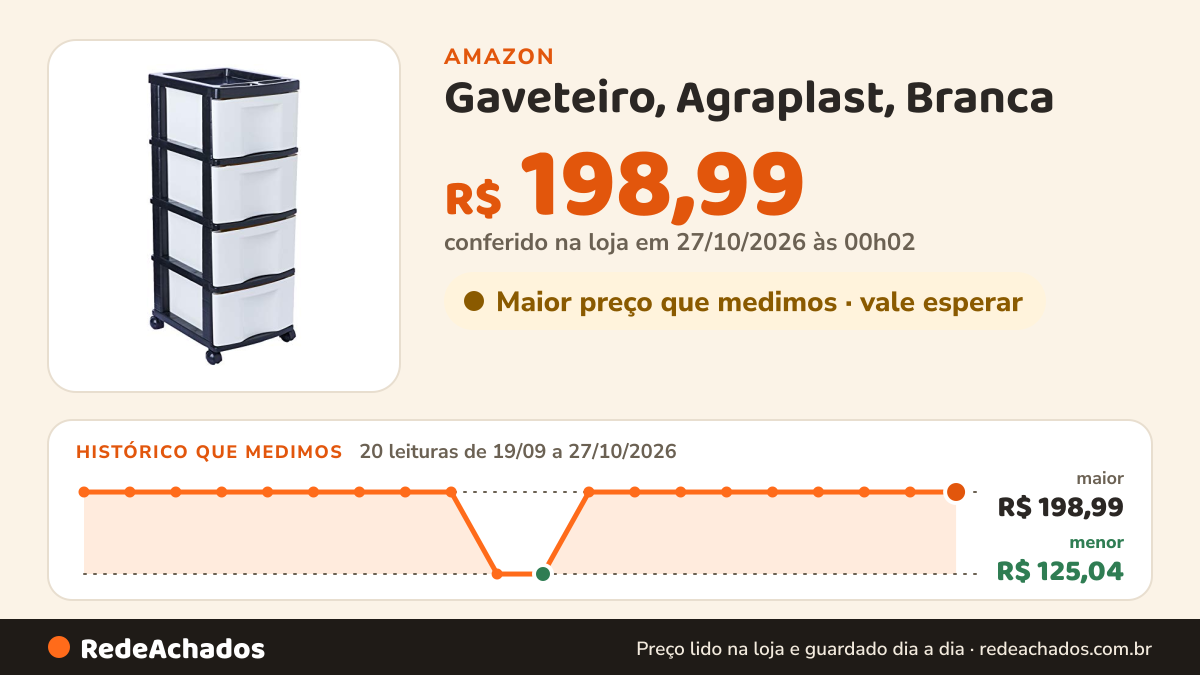 Histórico de preço de Gaveteiro, Agraplast, Branca na Amazon: 20 leituras de 19/09/2026 a 27/10/2026, menor R$ 125,04, maior R$ 198,99; R$ 198,99 conferido em 27/10/2026 às 00h02