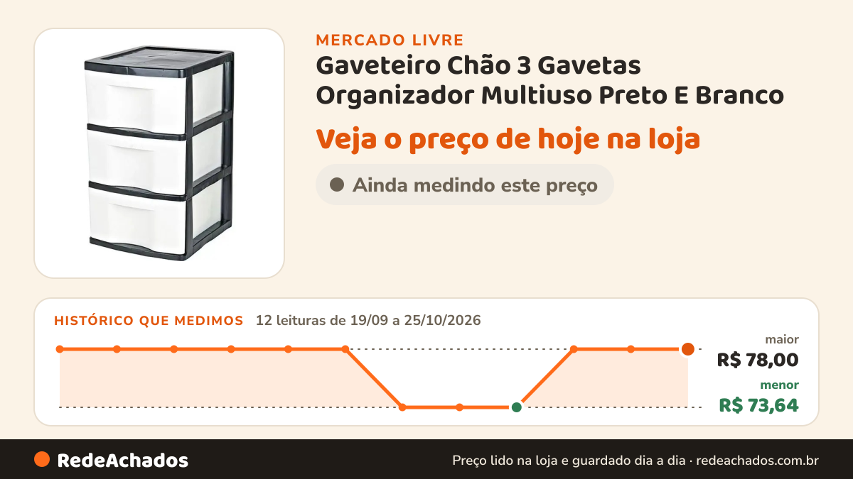 Histórico de preço de Gaveteiro Chão 3 Gavetas Organizador Multiuso Preto E Branco no Mercado Livre: 12 leituras de 19/09/2026 a 25/10/2026, menor R$ 73,64, maior R$ 78,00