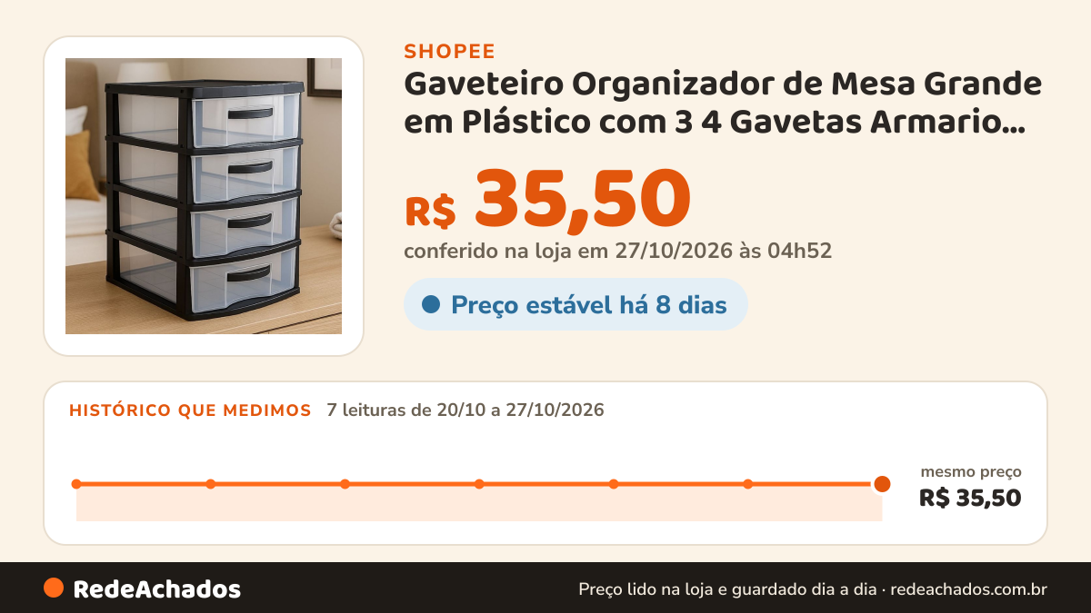 Histórico de preço de Gaveteiro Organizador de Mesa Grande em Plástico com 3 4 Gavetas Armario Cozinha… na Shopee: 7 leituras de 20/10/2026 a 27/10/2026, mesmo preço, R$ 35,50, em todas; R$ 35,50 conferido em 27/10/2026 às 04h52