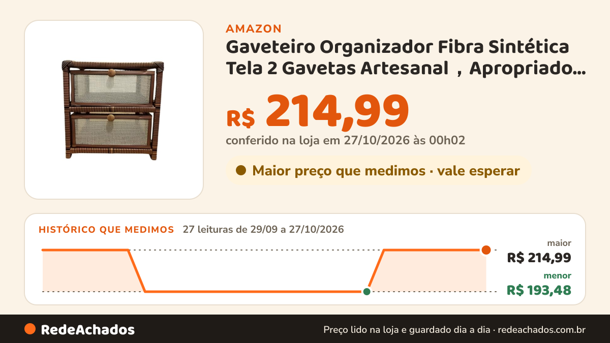 Histórico de preço de Gaveteiro Organizador Fibra Sintética Tela 2 Gavetas Artesanal,Apropriado para o banheiro… na Amazon: 27 leituras de 29/09/2026 a 27/10/2026, menor R$ 193,48, maior R$ 214,99; R$ 214,99 conferido em 27/10/2026 às 00h02