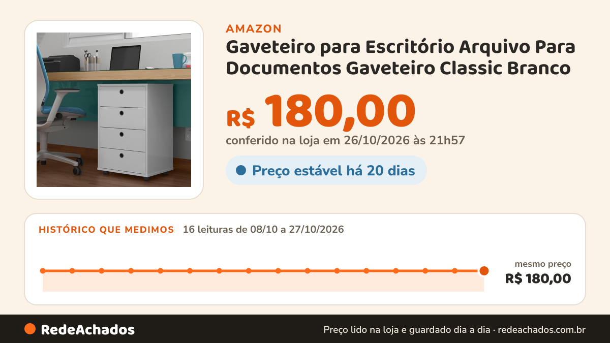 Histórico de preço de Gaveteiro para Escritório Arquivo Para Documentos Gaveteiro Classic Branco (Branco) na Amazon: 16 leituras de 08/10/2026 a 27/10/2026, mesmo preço, R$ 180,00, em todas; R$ 180,00 conferido em 26/10/2026 às 21h57