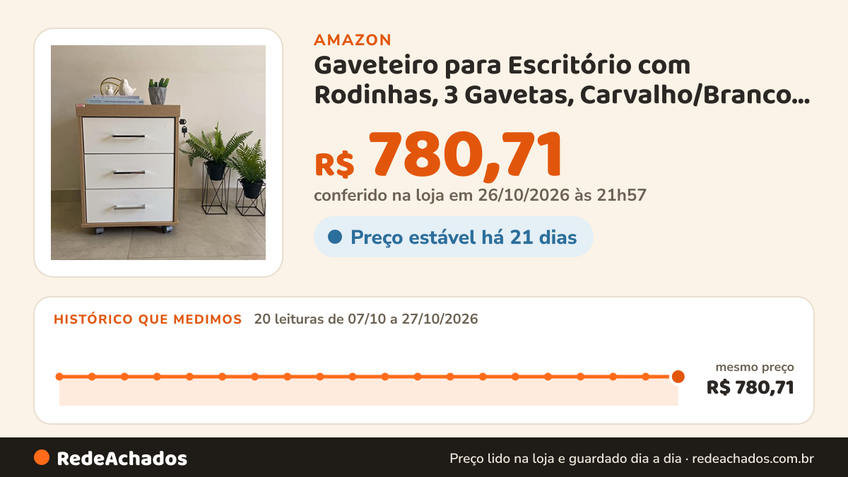 Histórico de preço de Gaveteiro para Escritório com Rodinhas, 3 Gavetas, Carvalho/Branco, Tamburato Artany na Amazon: 20 leituras de 07/10/2026 a 27/10/2026, mesmo preço, R$ 780,71, em todas; R$ 780,71 conferido em 26/10/2026 às 21h57