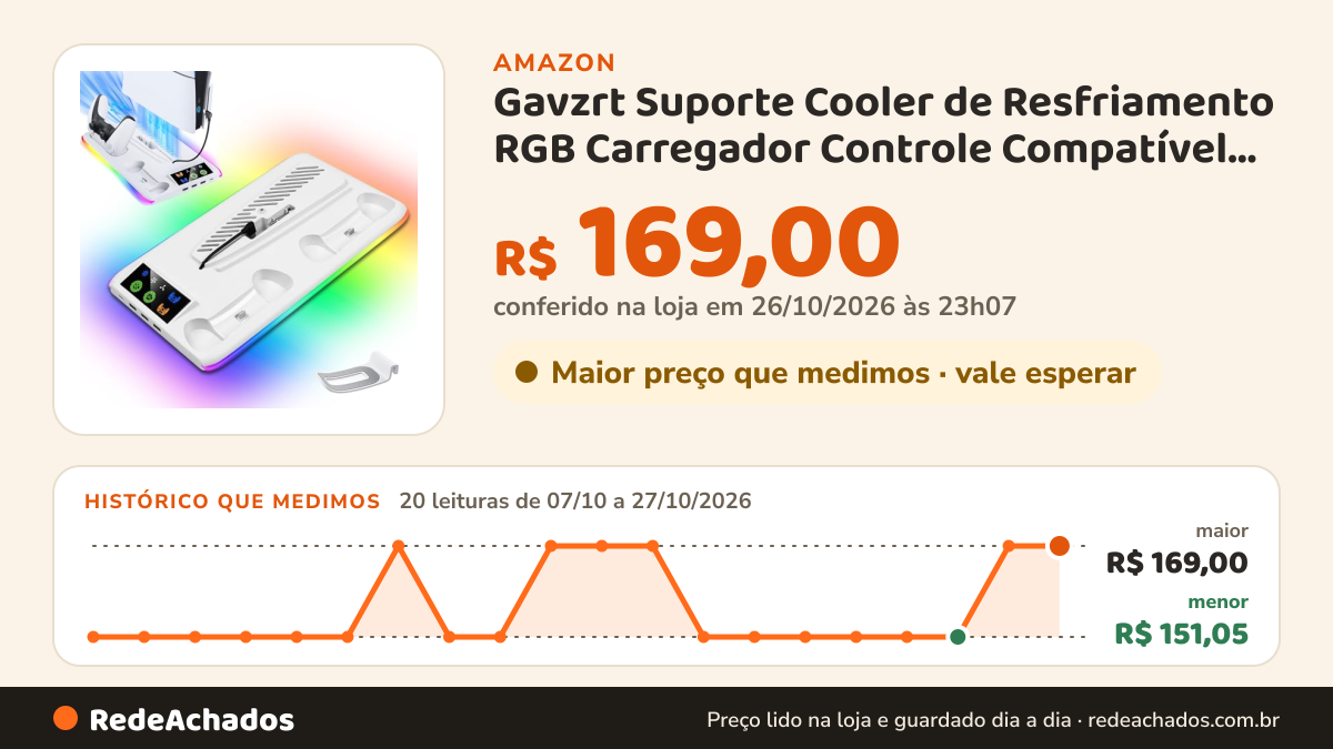 Histórico de preço de Gavzrt Suporte Cooler de Resfriamento RGB Carregador Controle Compatível com Console PS5… na Amazon: 20 leituras de 07/10/2026 a 27/10/2026, menor R$ 151,05, maior R$ 169,00; R$ 169,00 conferido em 26/10/2026 às 23h07