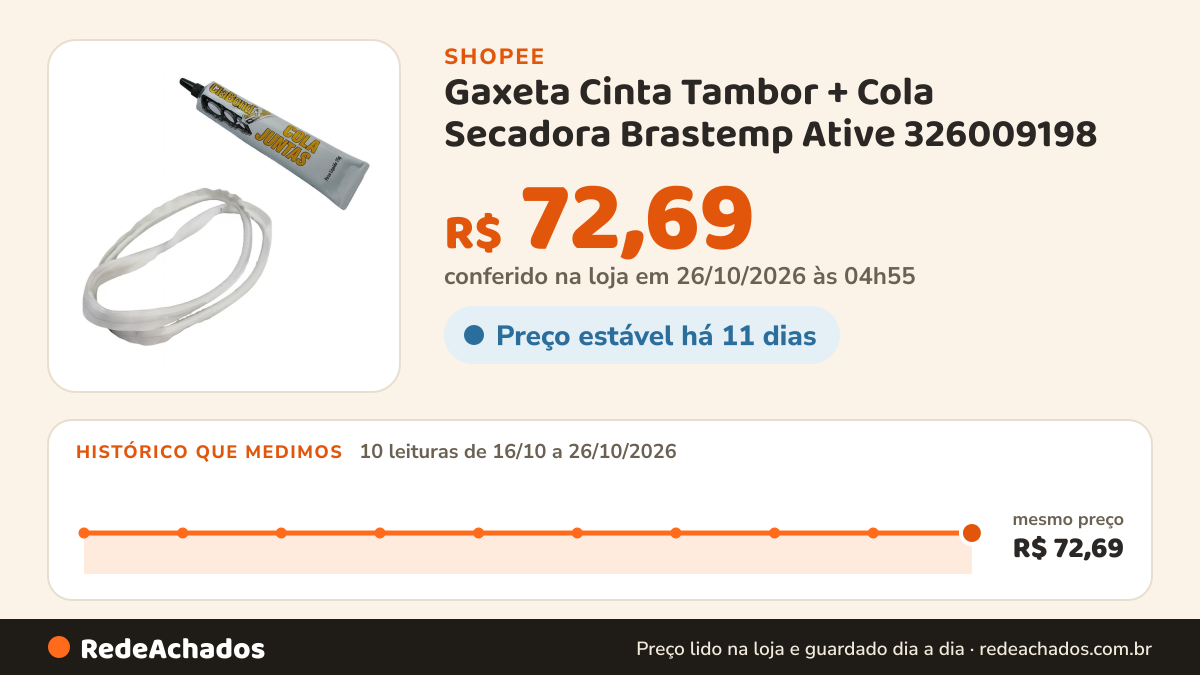 Histórico de preço de Gaxeta Cinta Tambor + Cola Secadora Brastemp Ative 326009198 na Shopee: 10 leituras de 16/10/2026 a 26/10/2026, mesmo preço, R$ 72,69, em todas; R$ 72,69 conferido em 26/10/2026 às 04h55
