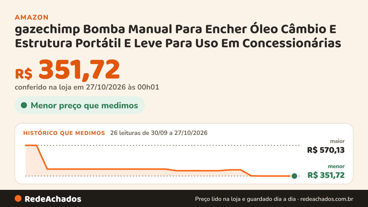 Histórico de preço de gazechimp Bomba Manual Para Encher Óleo Câmbio E Estrutura Portátil E Leve Para Uso Em… na Amazon: 26 leituras de 30/09/2026 a 27/10/2026, menor R$ 351,72, maior R$ 570,13; R$ 351,72 conferido em 27/10/2026 às 00h01