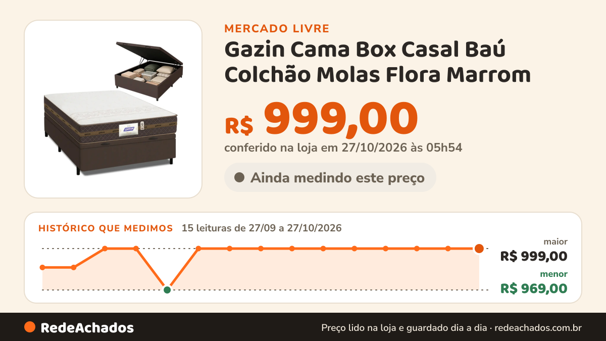 Histórico de preço de Gazin Cama Box Casal Baú Colchão Molas Flora Marrom / Branco Marrom/b no Mercado Livre: 15 leituras de 27/09/2026 a 27/10/2026, menor R$ 969,00, maior R$ 999,00; R$ 999,00 conferido em 27/10/2026 às 05h54
