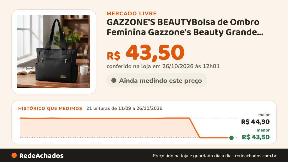 Histórico de preço de GAZZONE'S BEAUTYBolsa de Ombro Feminina Gazzone's Beauty Grande para no Mercado Livre: 21 leituras de 11/09/2026 a 26/10/2026, menor R$ 43,50, maior R$ 44,90; R$ 43,50 conferido em 26/10/2026 às 12h01
