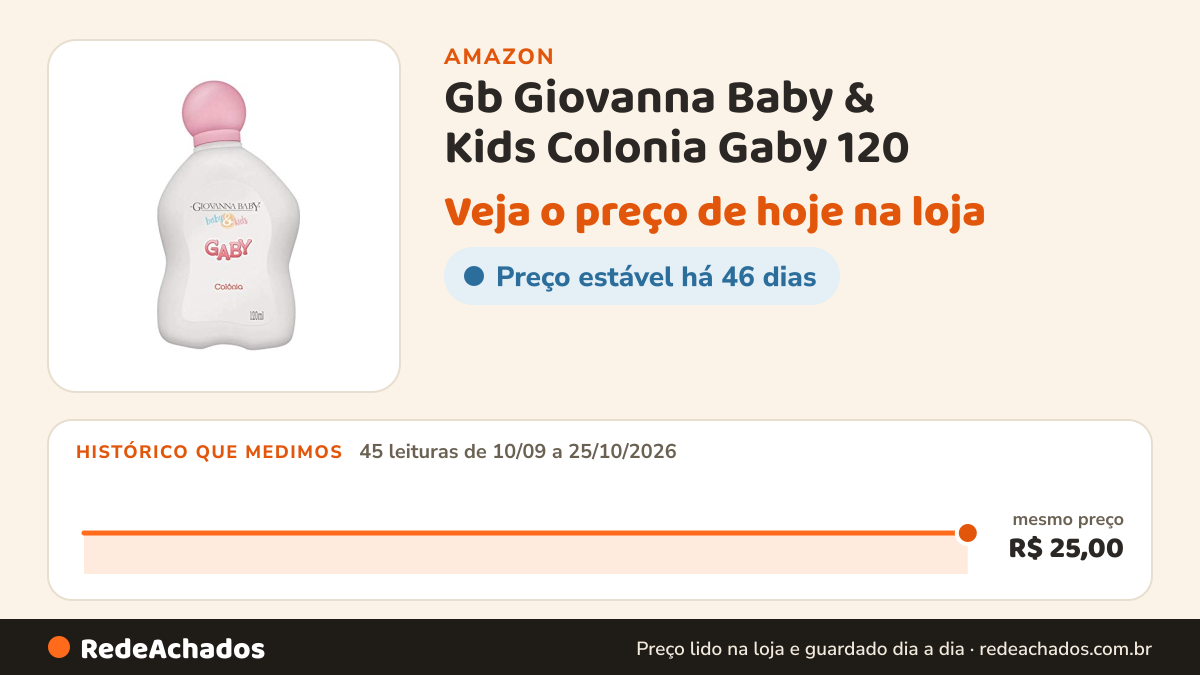 Histórico de preço de Gb Giovanna Baby & Kids Colonia Gaby 120 na Amazon: 45 leituras de 10/09/2026 a 25/10/2026, mesmo preço, R$ 25,00, em todas
