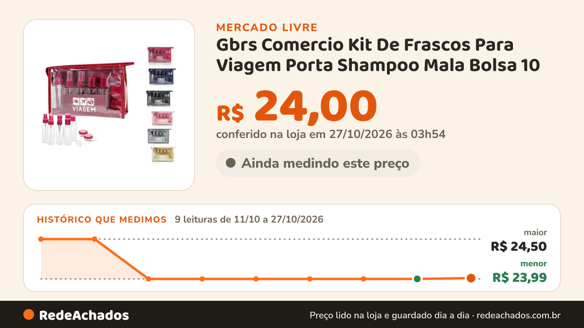 Histórico de preço de Gbrs Comercio Kit De Frascos Para Viagem Porta Shampoo Mala Bolsa 10 no Mercado Livre: 9 leituras de 11/10/2026 a 27/10/2026, menor R$ 23,99, maior R$ 24,50; R$ 24,00 conferido em 27/10/2026 às 03h54
