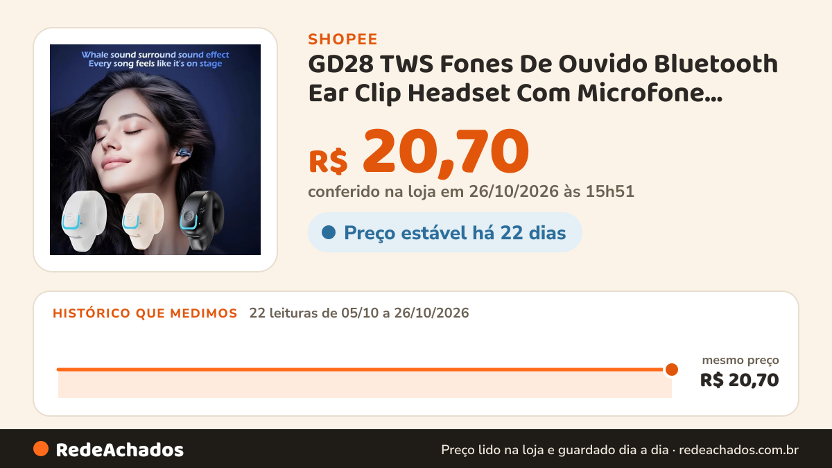 Histórico de preço de GD28 TWS Fones De Ouvido Bluetooth Ear Clip Headset Com Microfone Redução De Ruído Leve… na Shopee: 22 leituras de 05/10/2026 a 26/10/2026, mesmo preço, R$ 20,70, em todas; R$ 20,70 conferido em 26/10/2026 às 15h51
