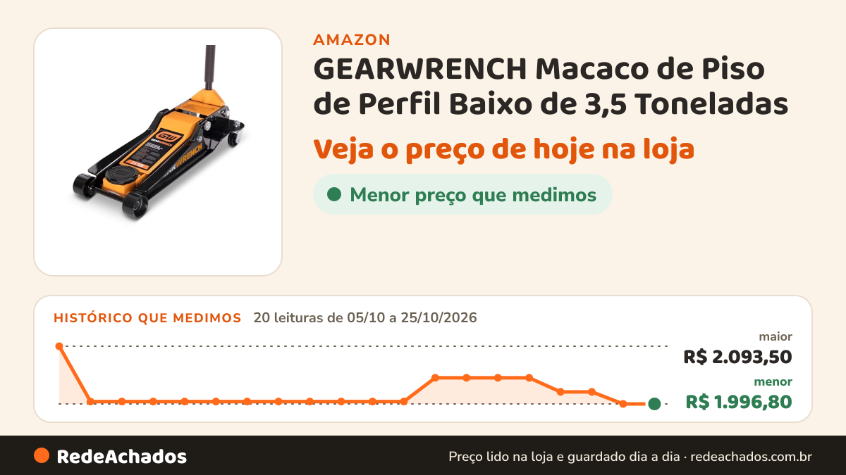 Histórico de preço de GEARWRENCH Macaco de Piso de Perfil Baixo de 3,5 Toneladas | Gwlpfj3T na Amazon: 20 leituras de 05/10/2026 a 25/10/2026, menor R$ 1.996,80, maior R$ 2.093,50
