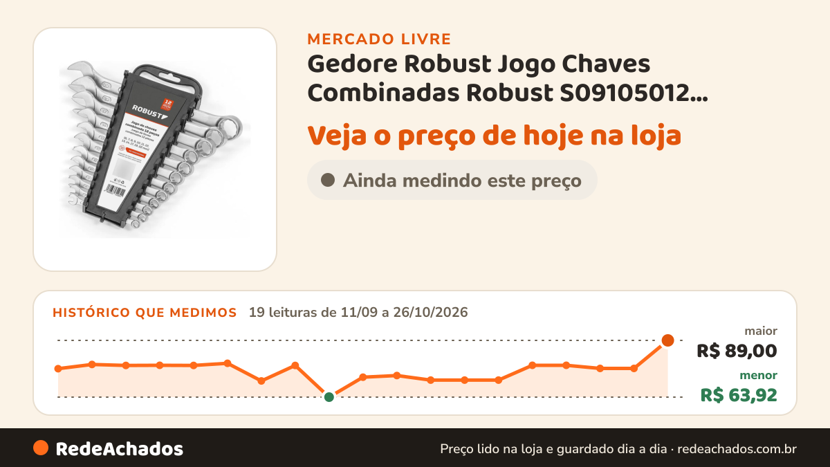 Histórico de preço de Gedore Robust Jogo Chaves Combinadas Robust S09105012 06-22mm 12 Peça no Mercado Livre: 19 leituras de 11/09/2026 a 26/10/2026, menor R$ 63,92, maior R$ 89,00