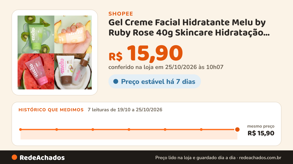 Histórico de preço de Gel Creme Facial Hidratante Melu by Ruby Rose 40g Skincare Hidratação Pele na Shopee: 7 leituras de 19/10/2026 a 25/10/2026, mesmo preço, R$ 15,90, em todas; R$ 15,90 conferido em 25/10/2026 às 10h07