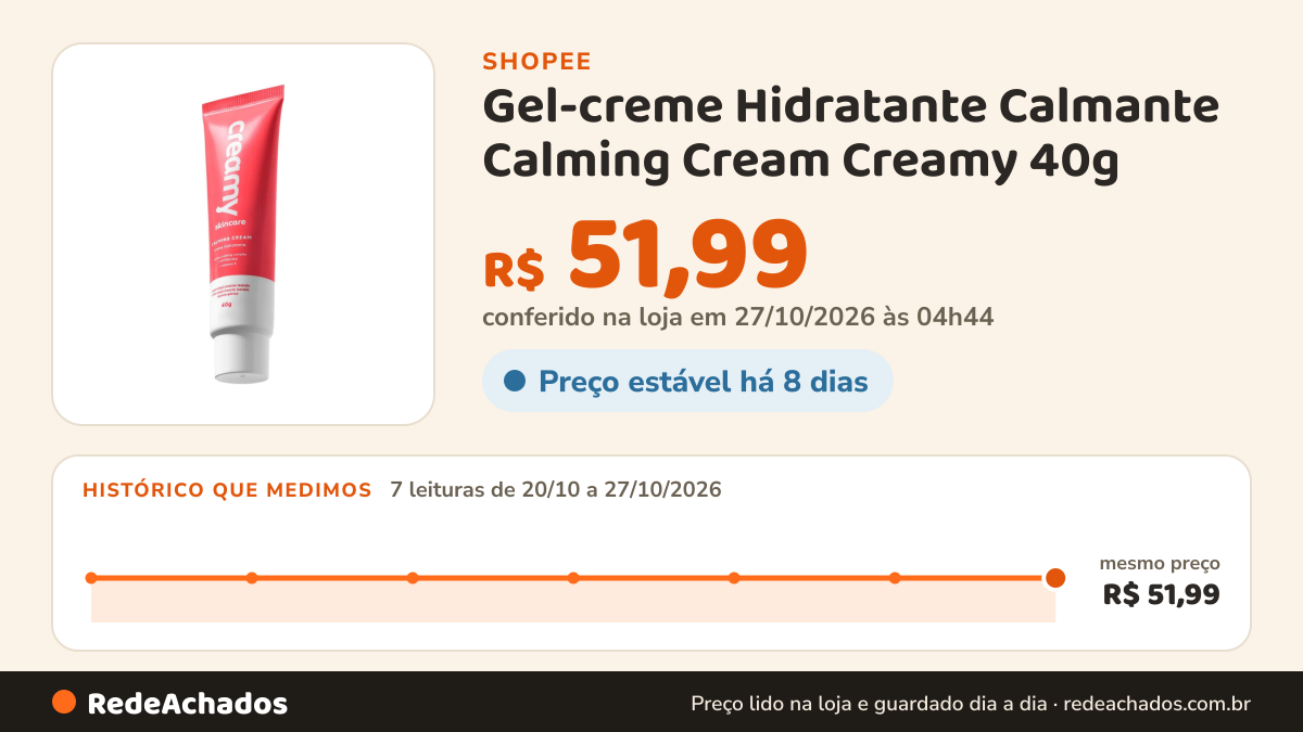 Histórico de preço de Gel-creme Hidratante Calmante Calming Cream Creamy 40g na Shopee: 7 leituras de 20/10/2026 a 27/10/2026, mesmo preço, R$ 51,99, em todas; R$ 51,99 conferido em 27/10/2026 às 04h44