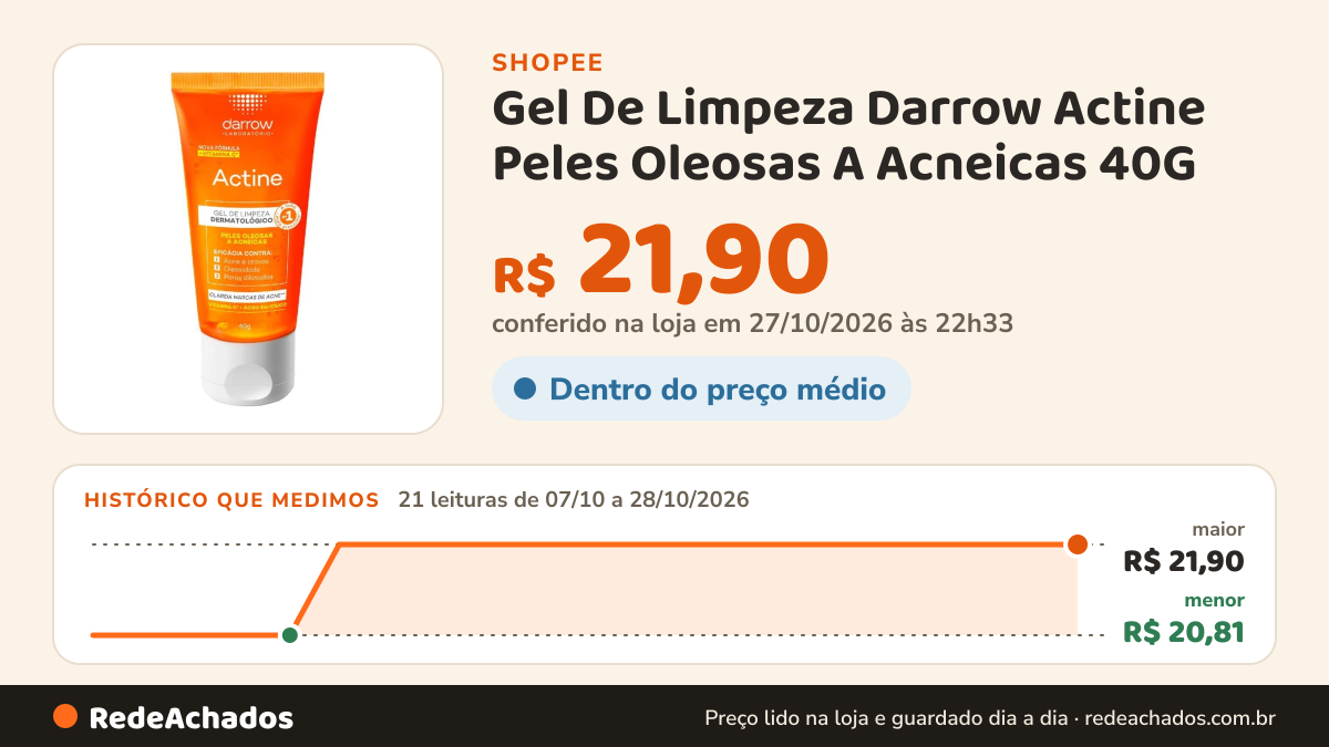 Histórico de preço de Gel De Limpeza Darrow Actine Peles Oleosas A Acneicas 40G na Shopee: 20 leituras de 07/10/2026 a 27/10/2026, menor R$ 20,81, maior R$ 21,90; R$ 21,90 conferido em 26/10/2026 às 21h23